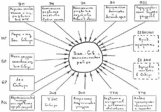 Схема из рукописи В.АКоптюга